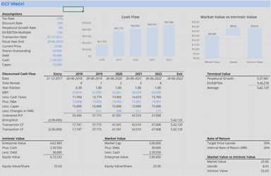 Financial Modeling